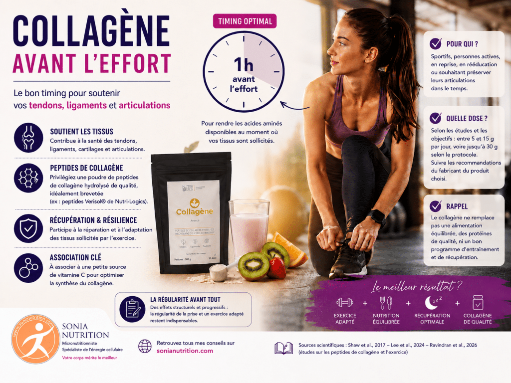 Collagène avant l'effort Sonia Nutrition